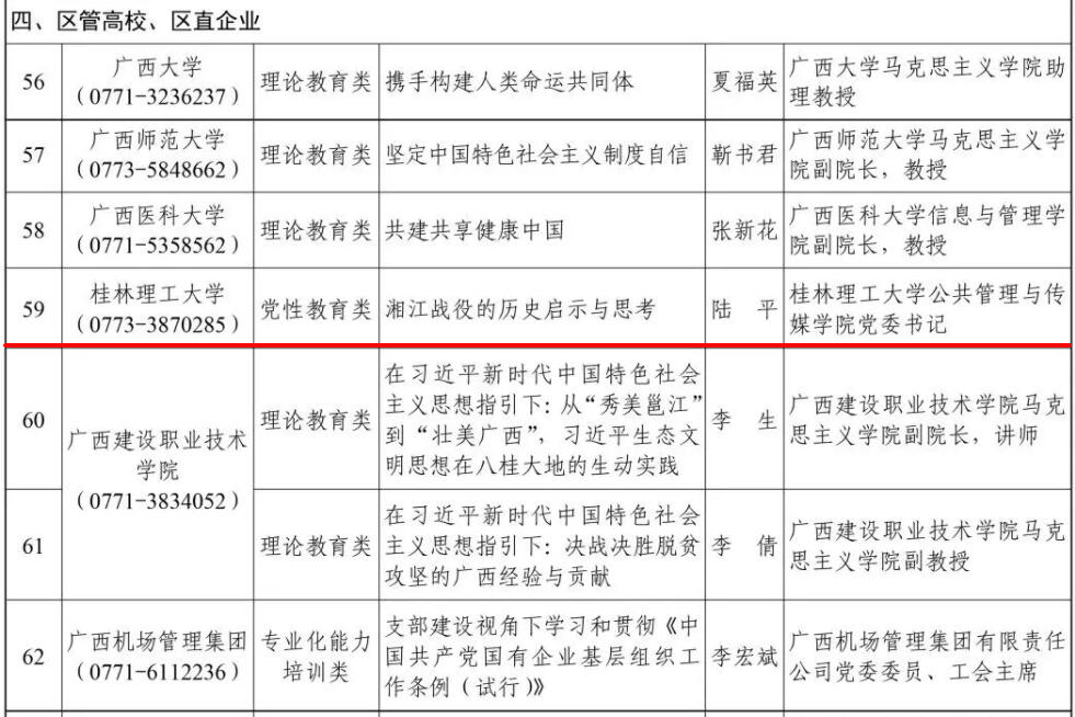 我校陆平副教授课程入选第二批广西干部教育培训好课程